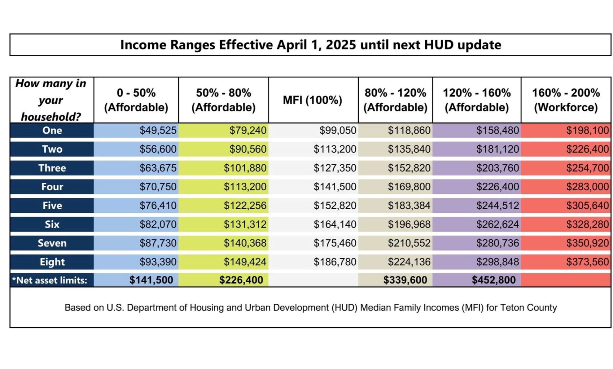 Calculation Chart 2025