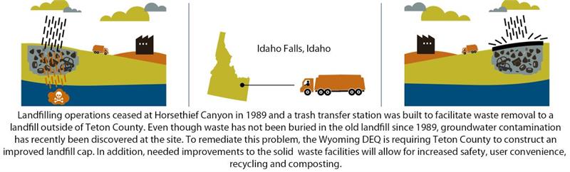 Brief History of Trash in Teton County, Wyoming - Part 2